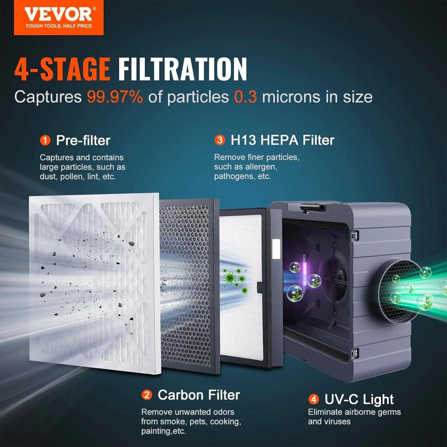 New-Air Scrubber 3-Stage Filtration Stackable Negative Air Machine 800 CFM